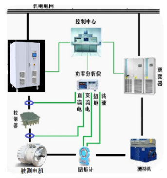 電動(dòng)汽車控制器/直流電機(jī)/馬達(dá)專用測試電源